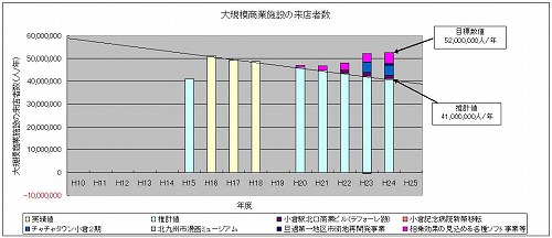s-大規模商業施設グラフ.jpg